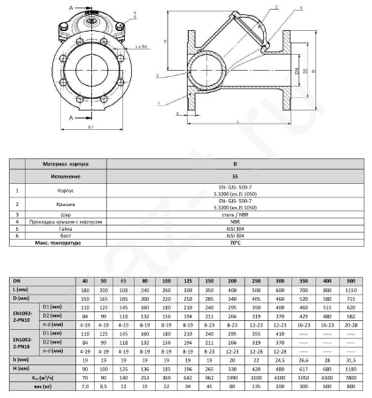 Клапан обратный Zetkama FIG.400 фланцевый