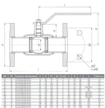 Кран шаровый LD КШЦФ Energy фланцевый сталь 12Х18Н10Т (Ду20 Ру40)