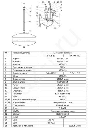 Клапан поплавковый Zetkama FIG.272 фланцевый