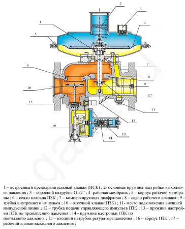 Регуляторы давления газа MR