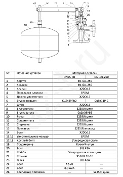 Клапан поплавковый Zetkama FIG.274 фланцевый (Ду25 Pу10)