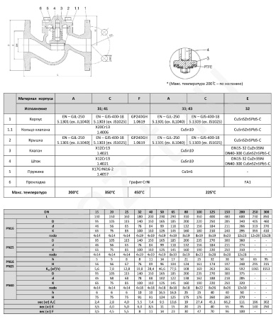 Клапан обратный Zetkama FIG.287 фланцевый