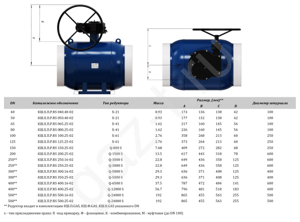 RS под ред прив ПП