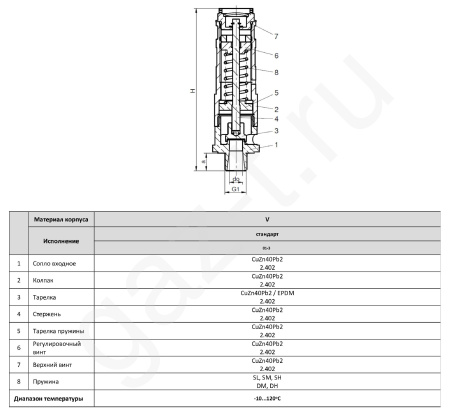 Клапан предохранительный Zetkama FIG.782 муфтовый