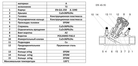 Клапан балансировочный Zetkama FIG.447 приварной