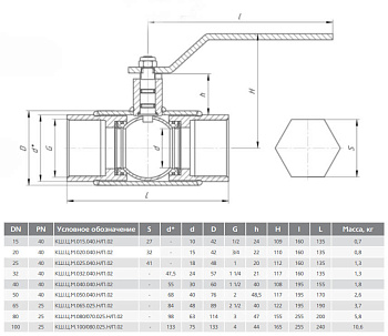 Кран шаровый LD КШЦМ муфтовый сталь 12Х18Н10Т (Ду20 Ру40)