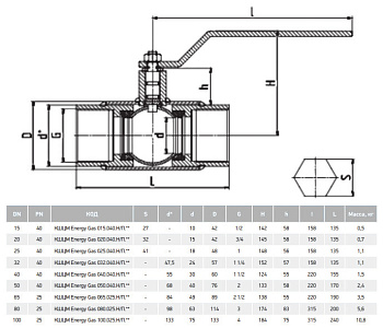 Кран шаровый LD КШЦМ Energy Gas муфтовый сталь 12Х18Н10Т (Ду50 Ру40)