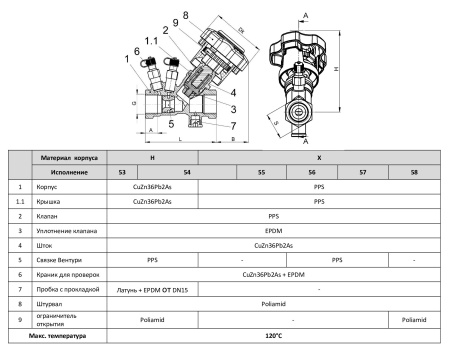 Клапан балансировочный Zetkama FIG.221 муфтовый