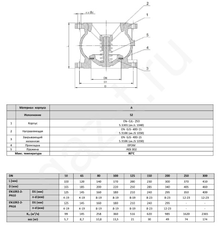 Клапан обратный Zetkama FIG.402 фланцевый