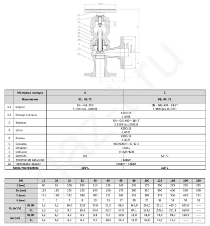 Клапан запорный угловой Zetkama FIG.235 фланцевый