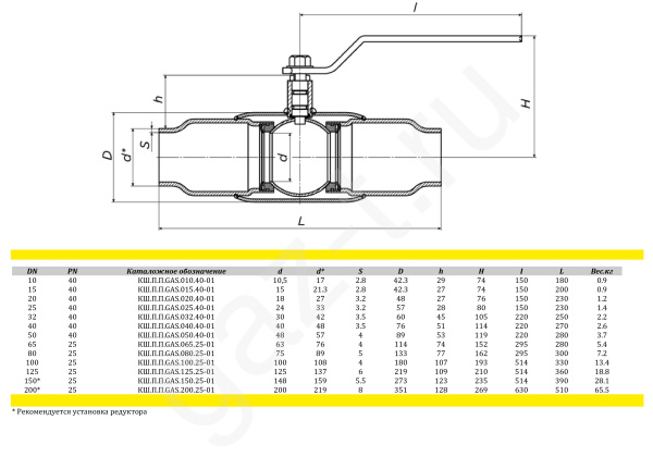 GAS привар пп