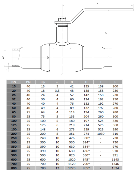 Кран шаровый LD КШЦП Energy Gas ПП чертеж