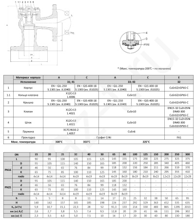 Клапан обратный Zetkama FIG.288 фланцевый