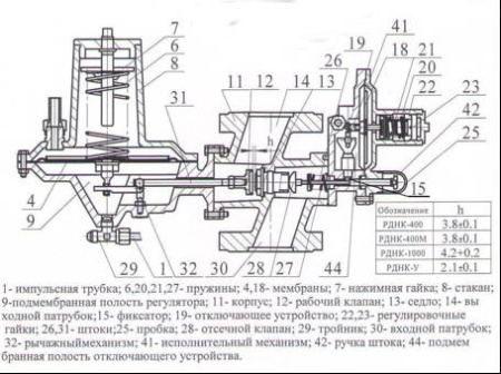 Регуляторы давления газа РДНК
