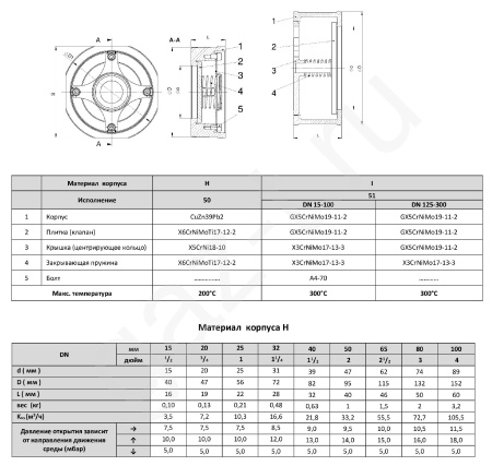 Клапан обратный Zetkama FIG.275 межфланцевый