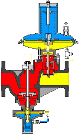 Регуляторы давления газа HON